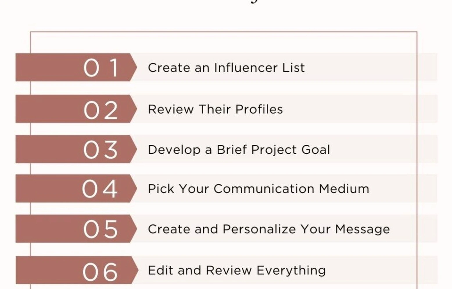 Influencer coaching strategy