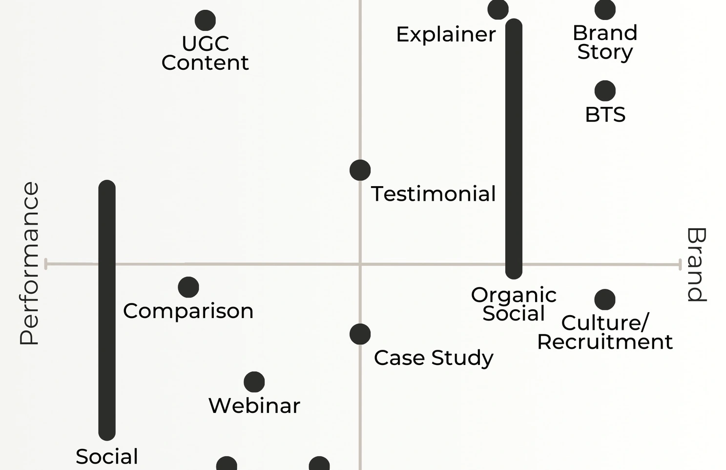 Revenue streams coaching